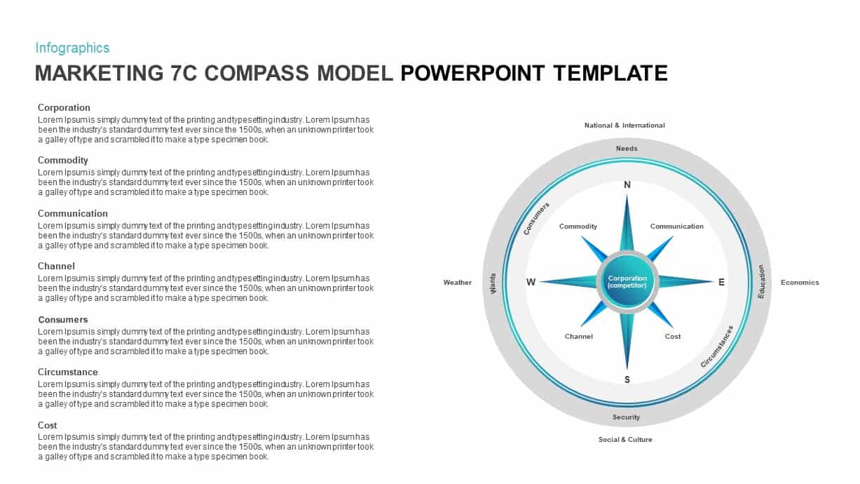 Marketing 7c Compass PowerPoint Model