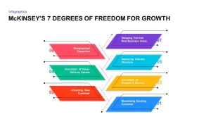 Mckinsey's 7 Degrees of Freedom for Growth PowerPoint
