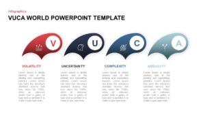 VUCA World Template for PowerPoint