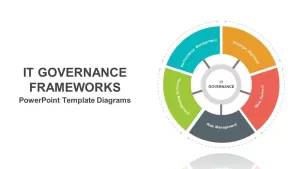 it governance framework template