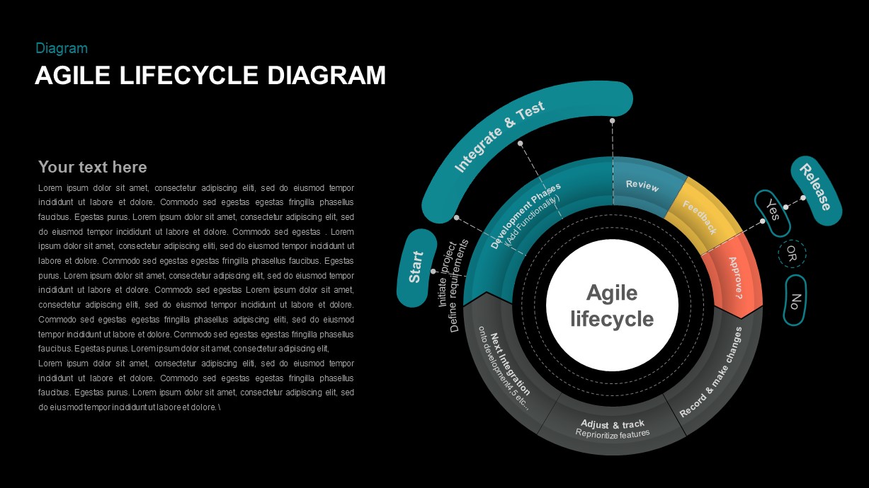 Agile life cycle PowerPoint template