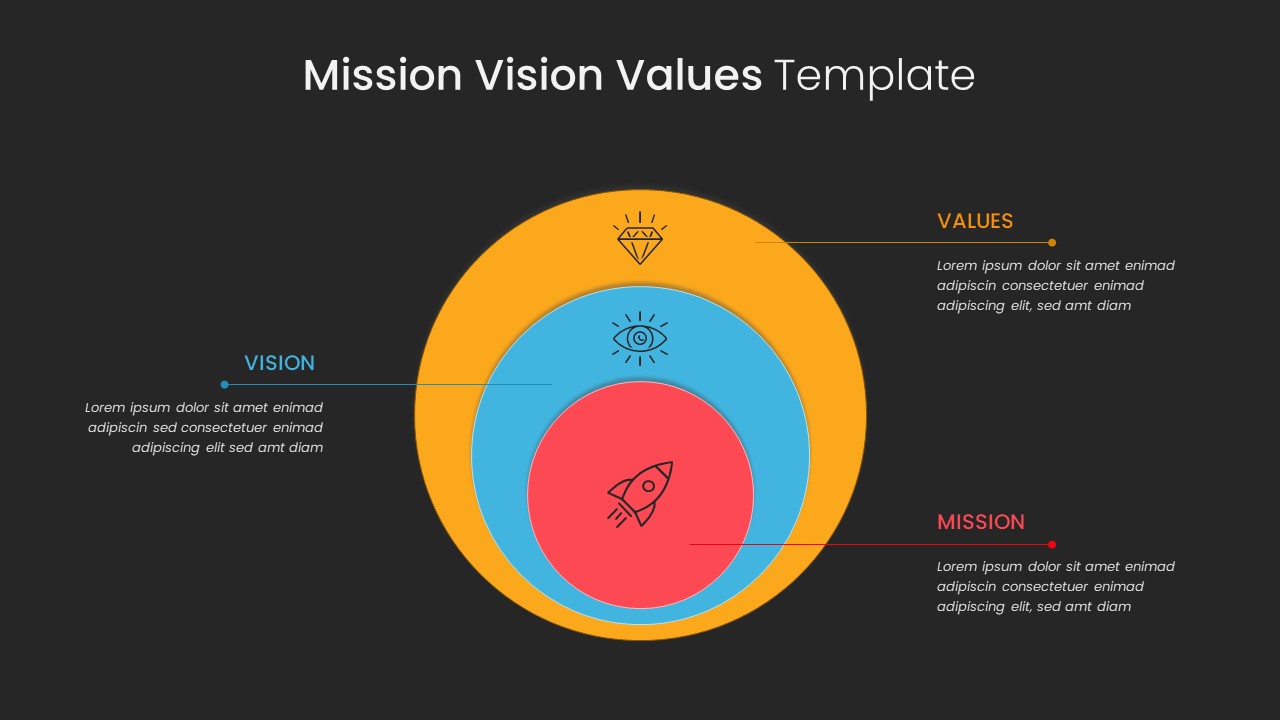 Mission Vision Values Presentation Template