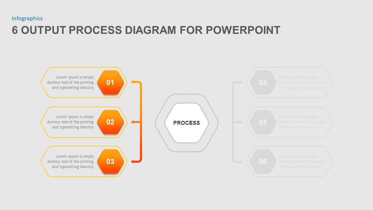6 Output Process Diagram