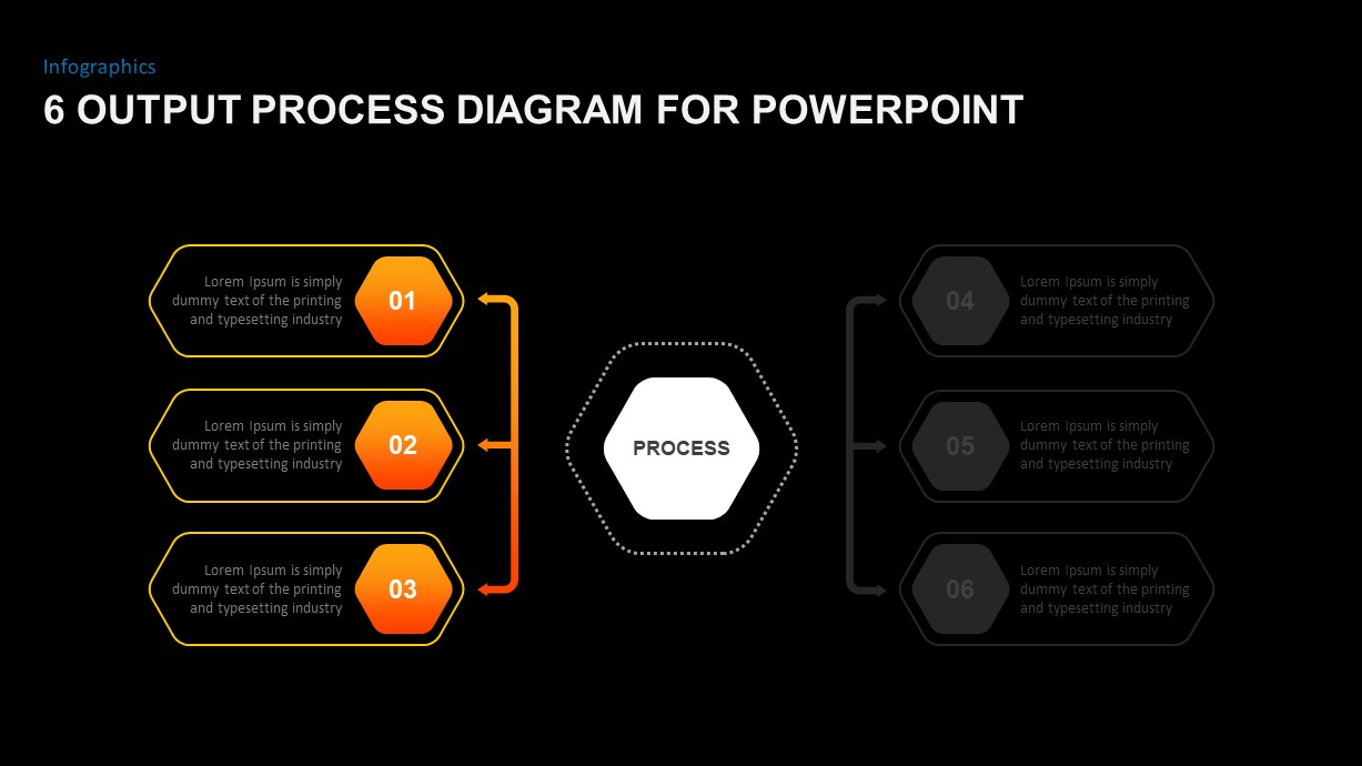 6 Output Process Diagram Ppt