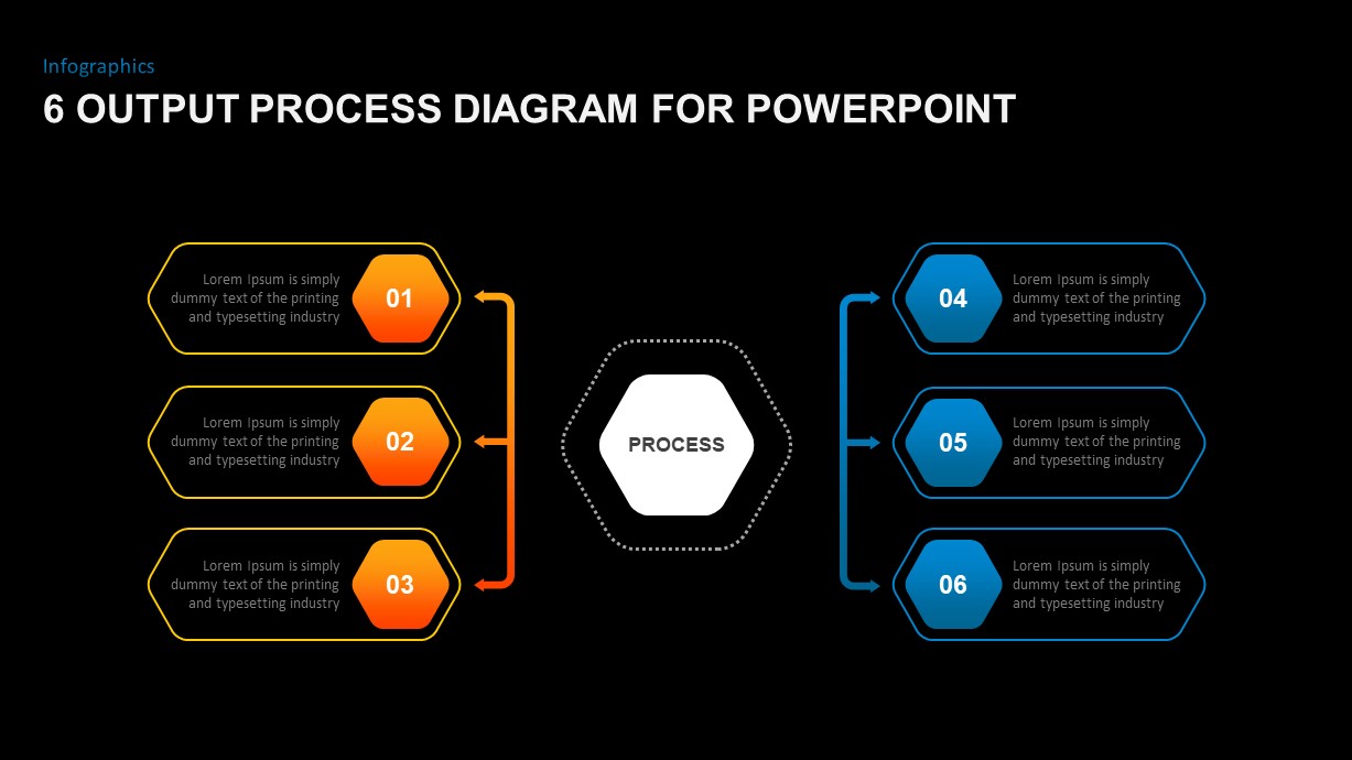 6 Output Process Diagram Template