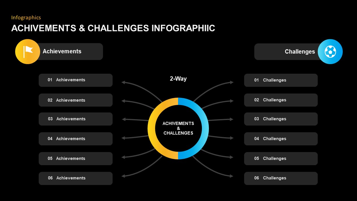 Achievements Challenges PowerPoint Slides