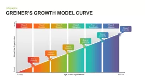 Greiner’s Growth Model Curve for PowerPoint