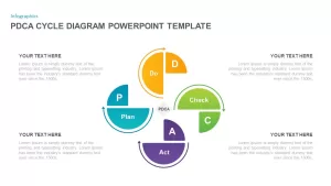 PDCA Cycle Diagram Template for PowerPoint