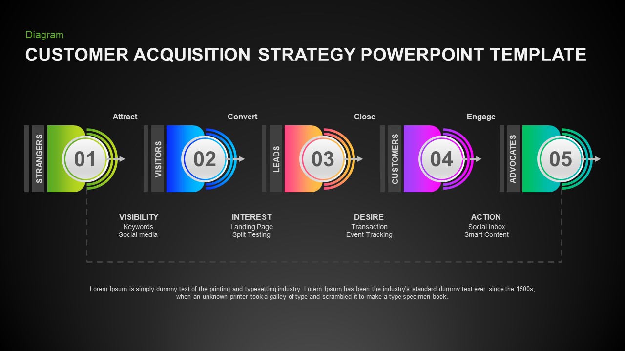 Customer Acquisition Strategy Ppt