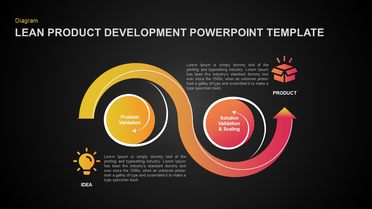 Lean Product Development PowerPoint Template