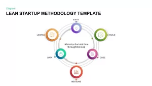 Lean Startup Methodology PowerPoint Template