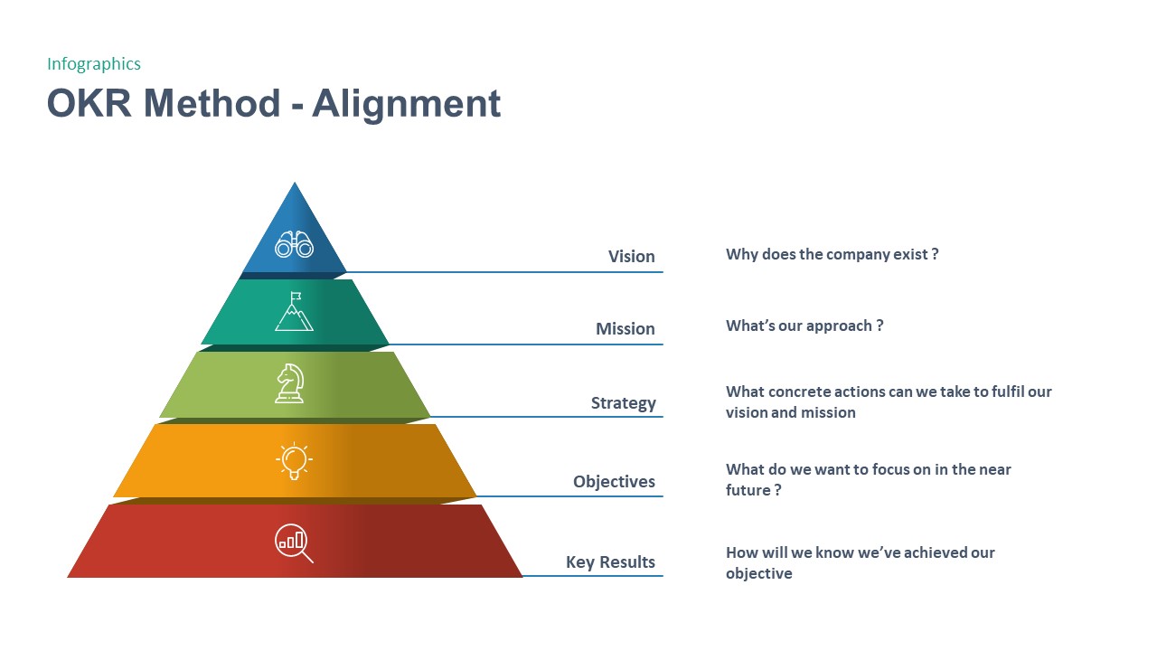 OKR Alignment PowerPoint Template