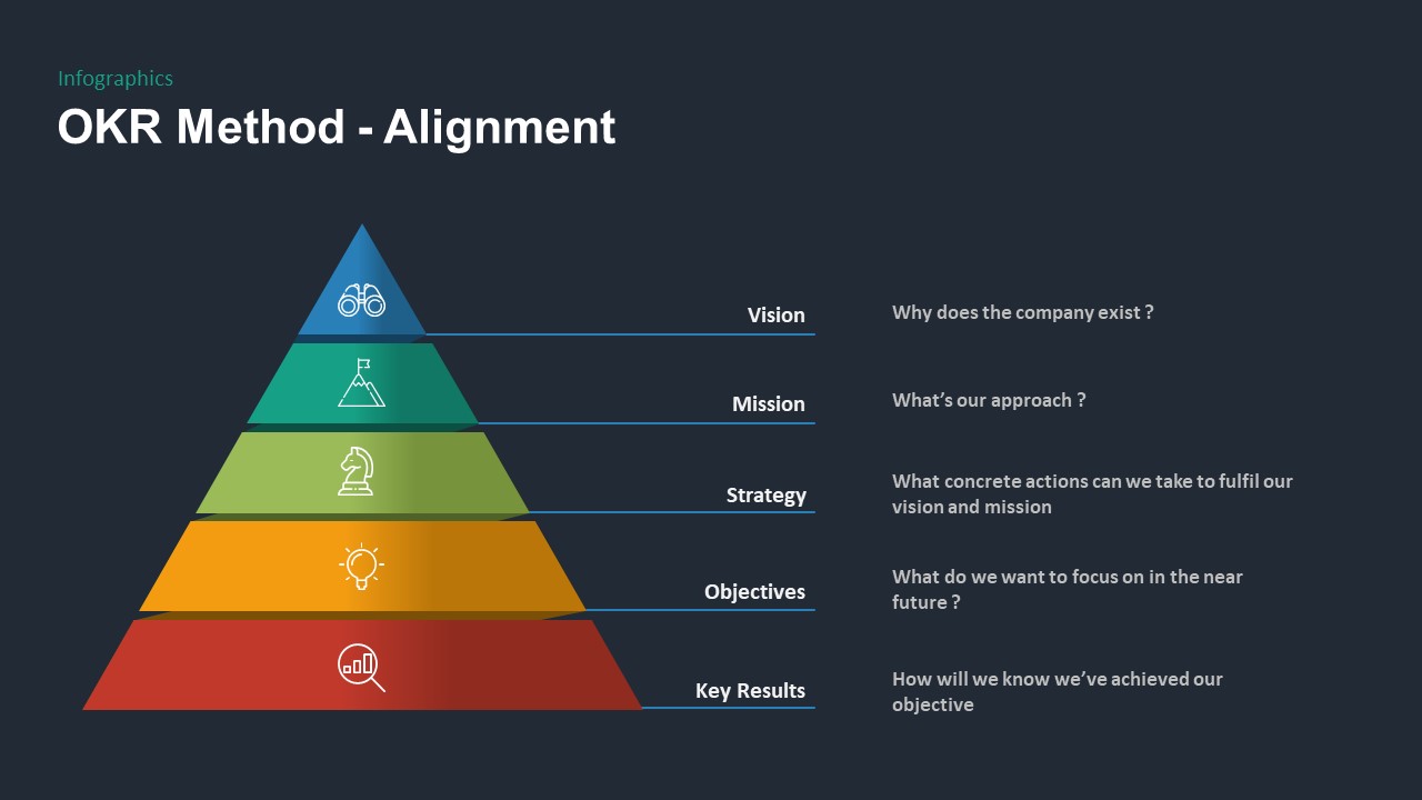 OKR PowerPoint Template Alignment Pyramid