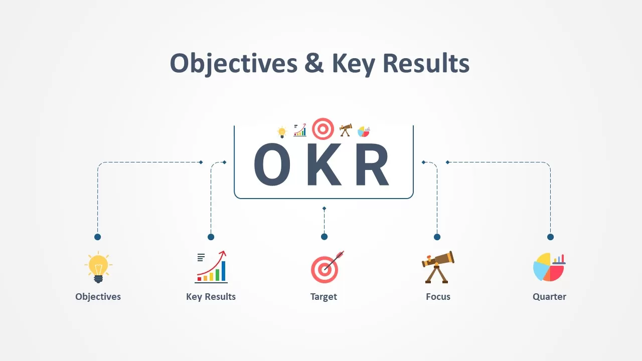 OKR PowerPoint Template Objectives Key Results 10