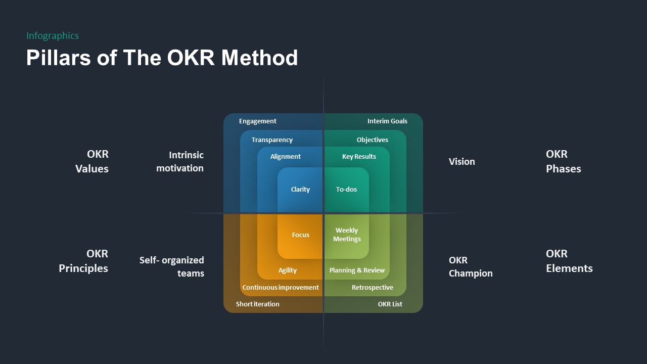 OKR PowerPoint Template Pillars