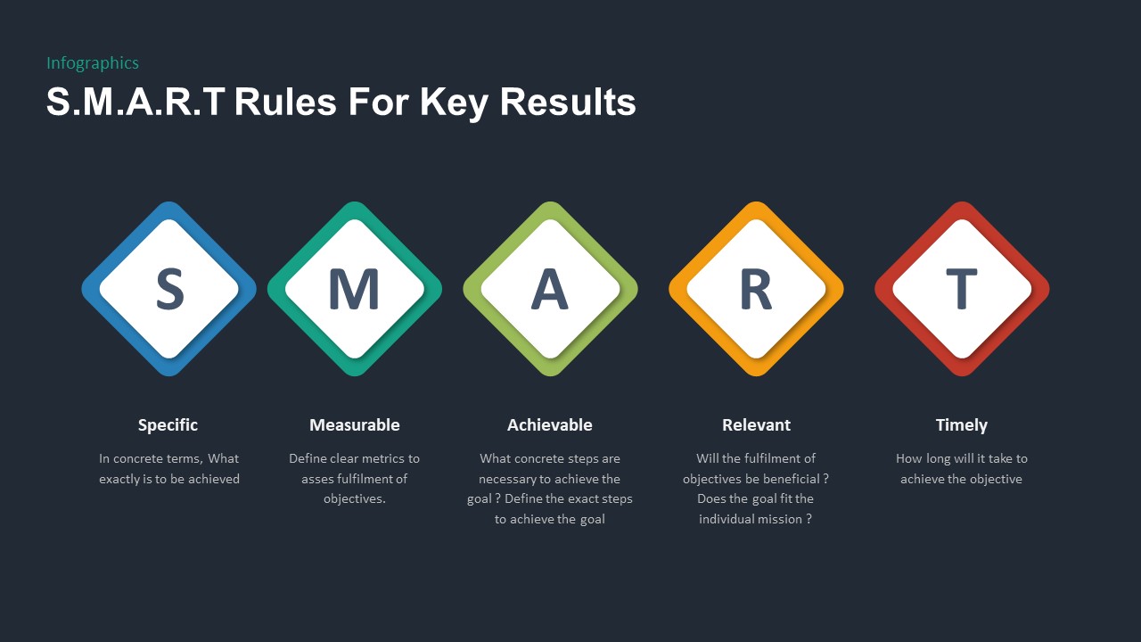 OKR PowerPoint Template Smart Rules for Key Results