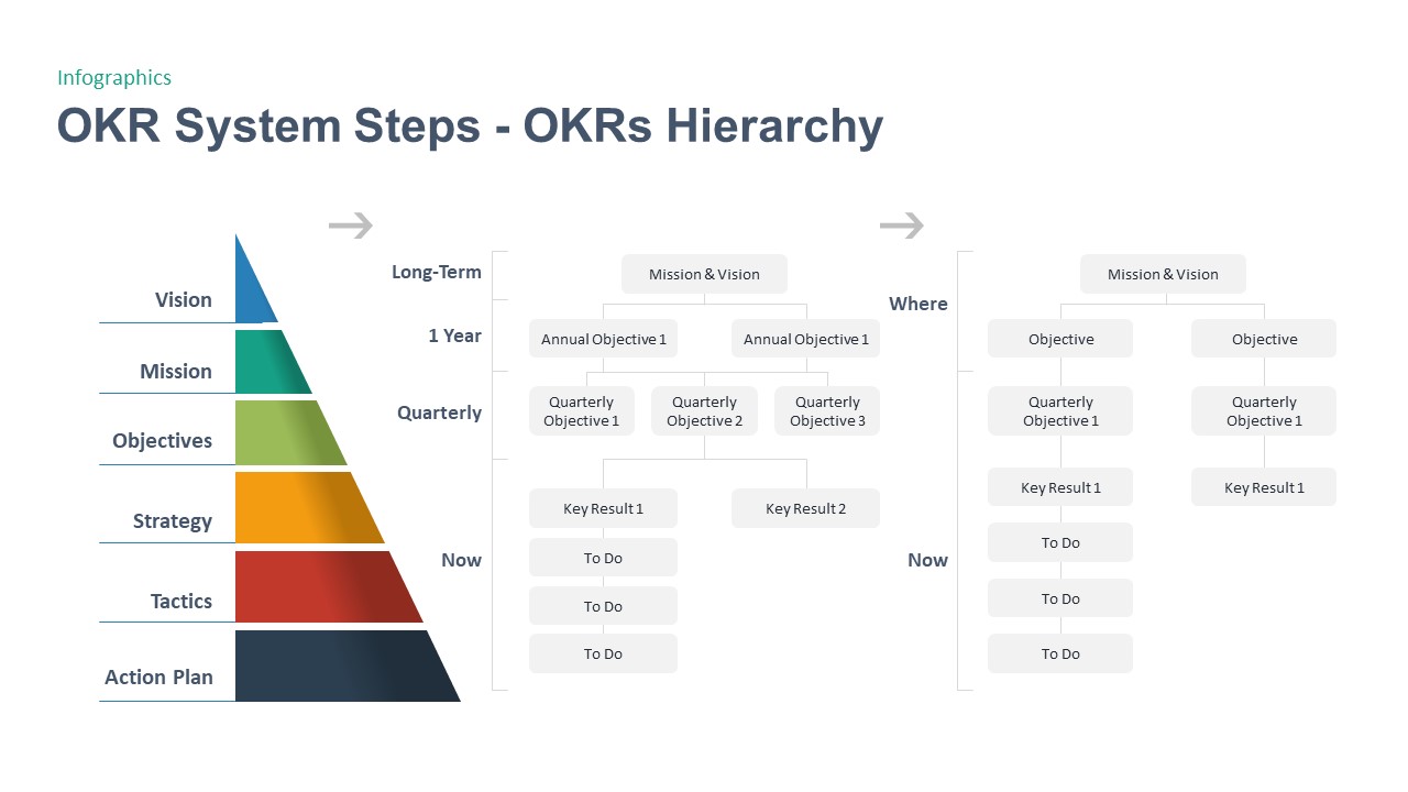 OKR PowerPoint Template Steps Hierarchy