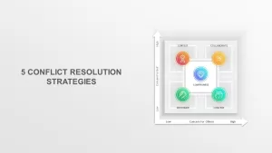 Conflict Resolution Strategies PowerPoint Template