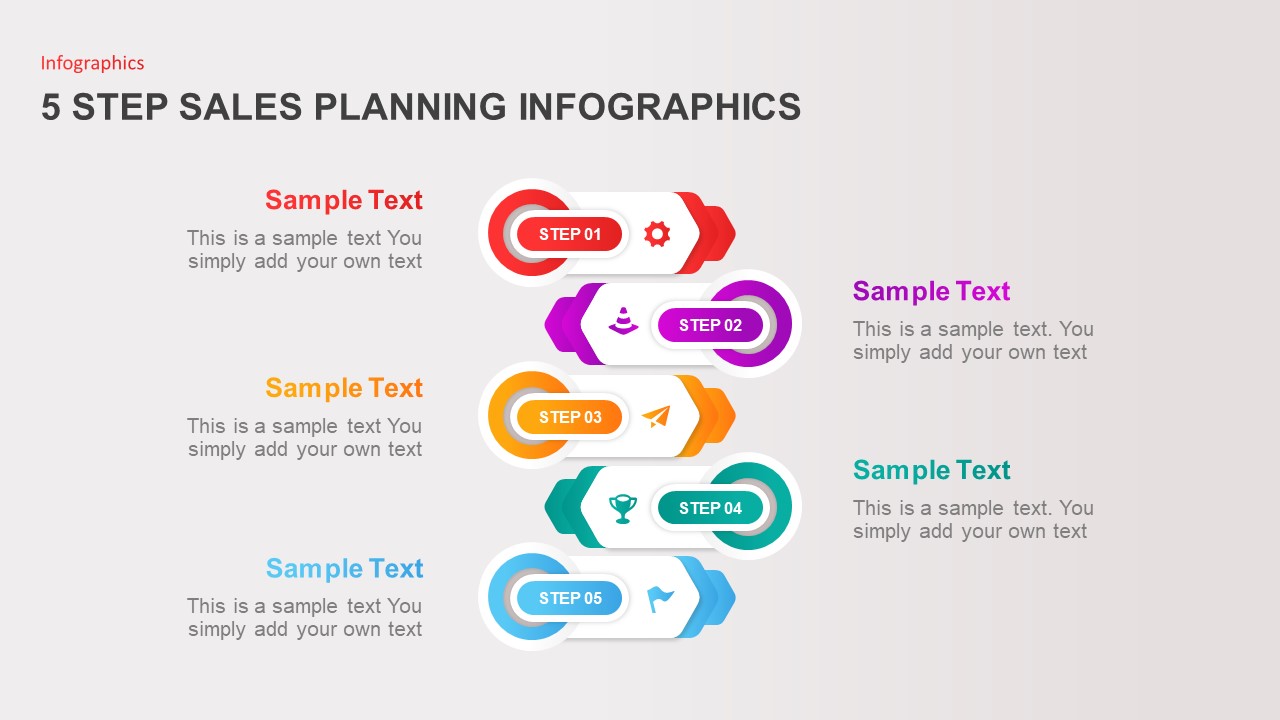 5 Step Sales Planning Template