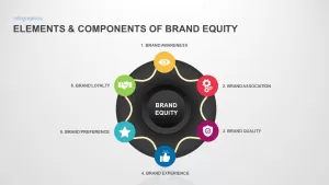 Keller’s Brand Equity PowerPoint Template 