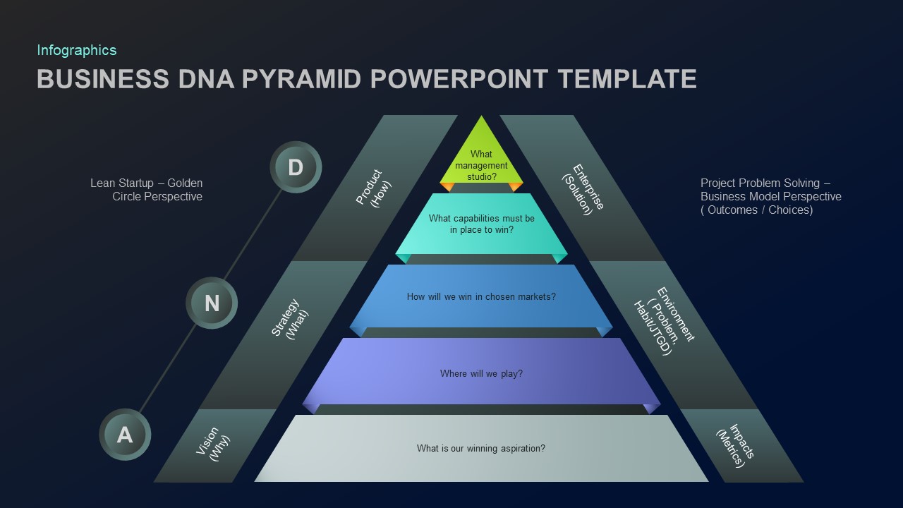 pyramid dna business template