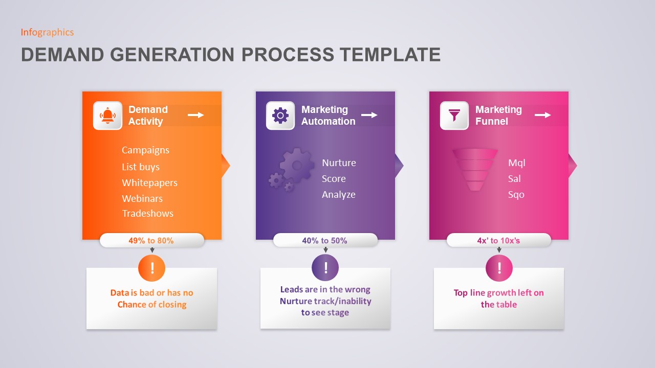 demand generation process-template