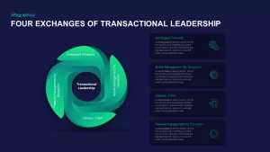 Four Exchanges of Transactional Leadership PowerPoint Template