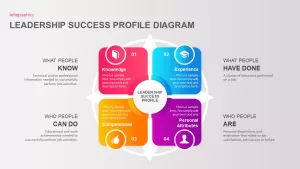 Leadership Success Profile PowerPoint Template