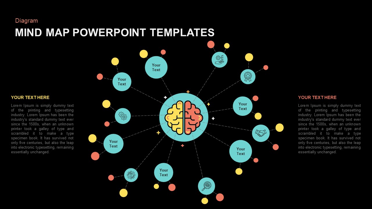 mind map template