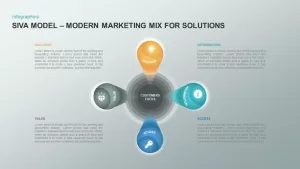 SIVA Model Modern Marketing PowerPoint Template