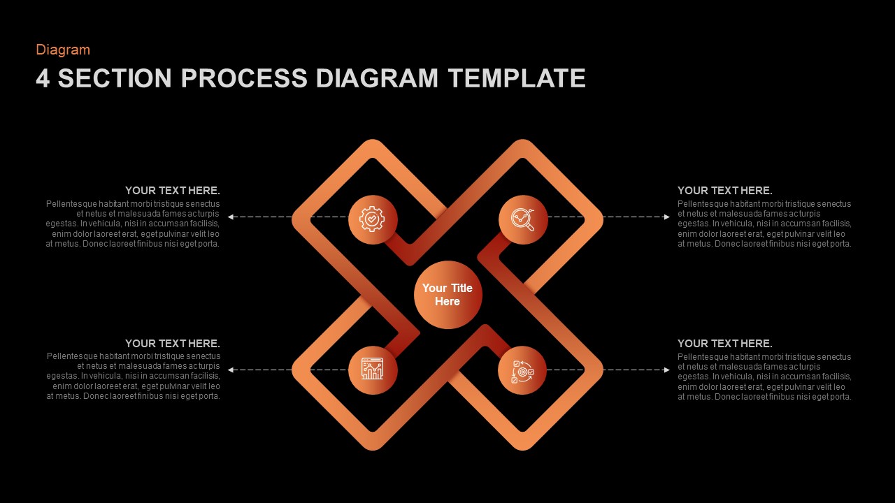 4 section process template