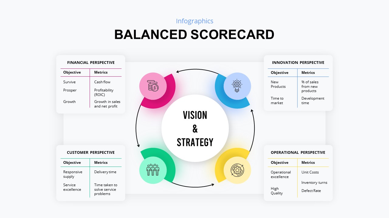 balanced score card template