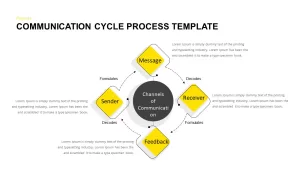 communication cycle process template