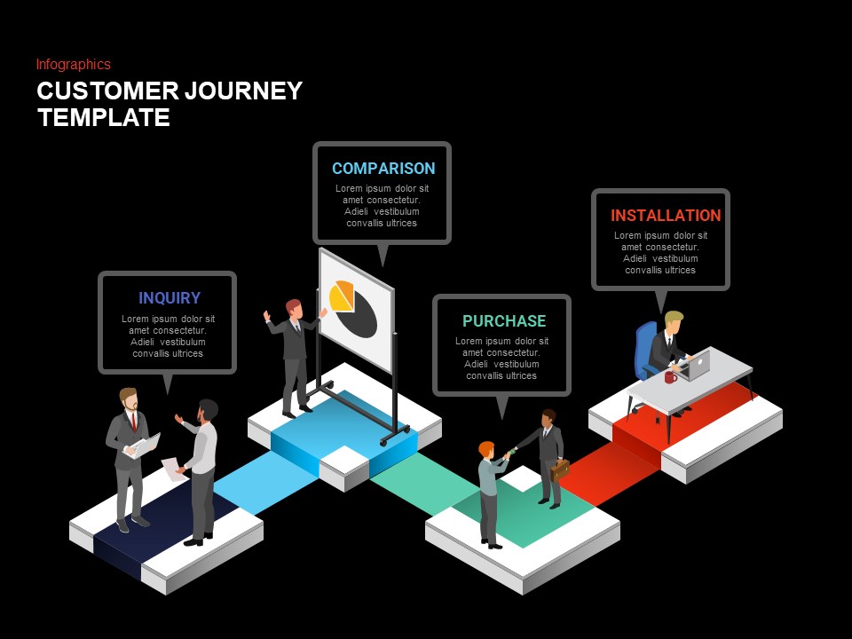 customer journey powerpoint template
