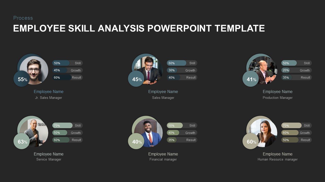 employee skill analysis template