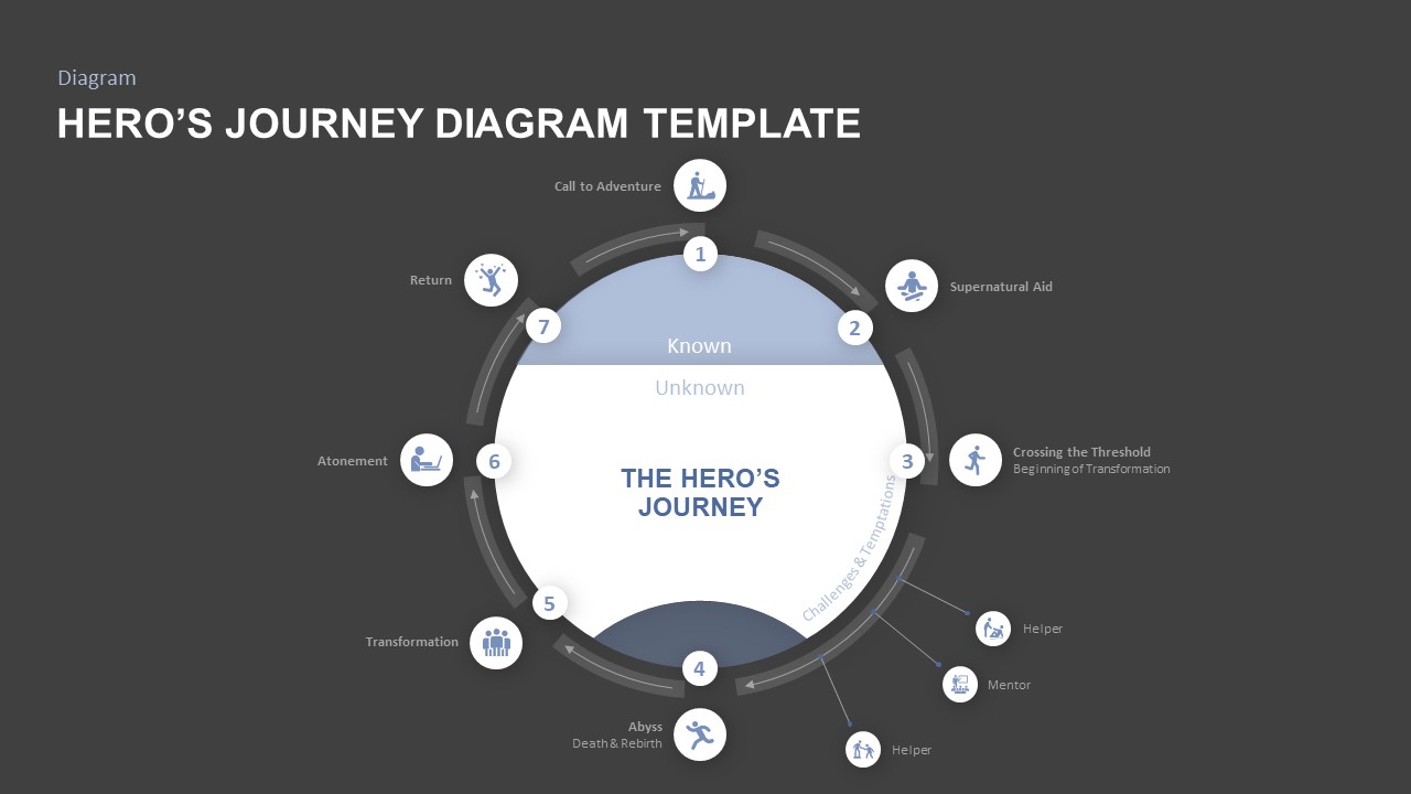 hero's journey template