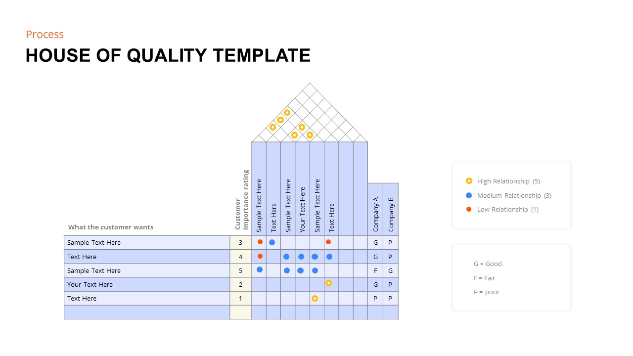 house of quality powerpoint template