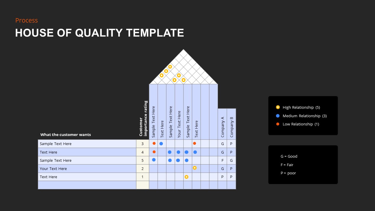 house of quality template for presentation