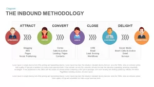 The Inbound Methodology PowerPoint Template and Keynote