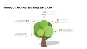 Product Marketing Tree Diagram Template 