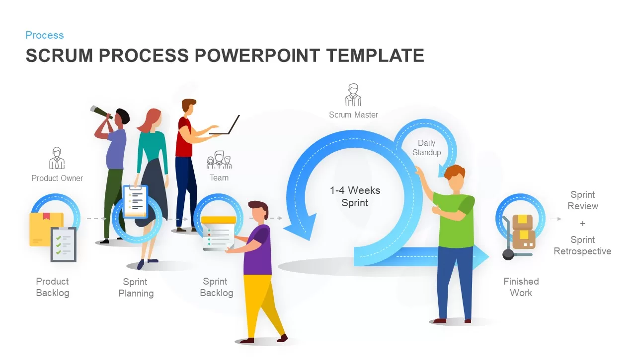 scrum process powerpoint template