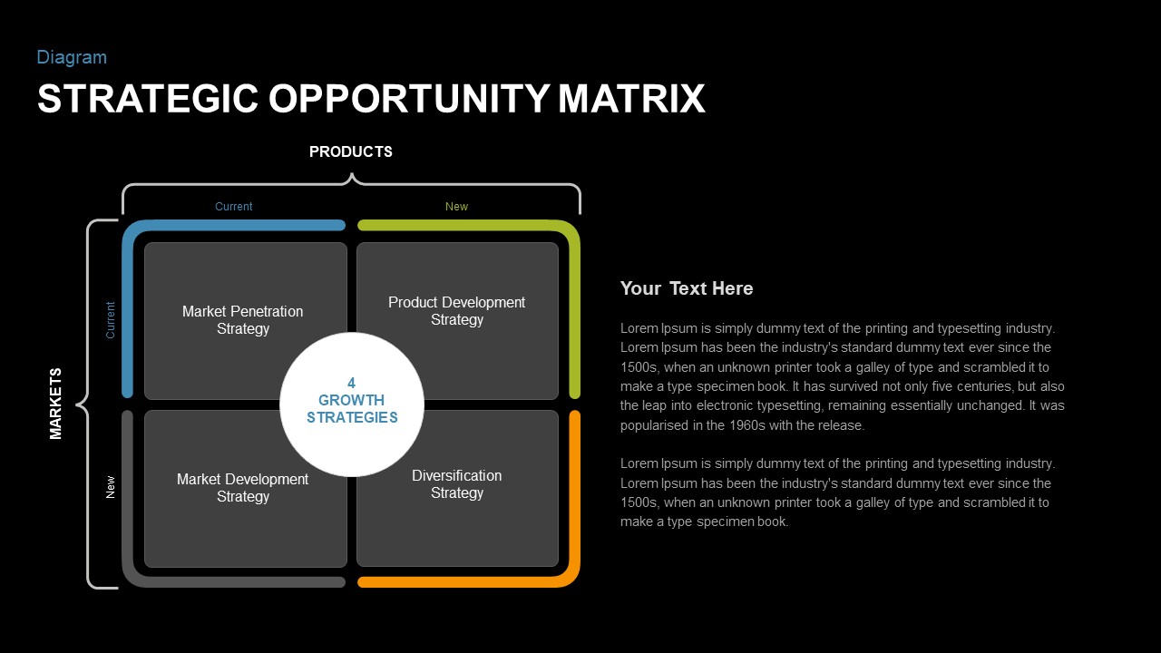 stratergic opportunity matrix template