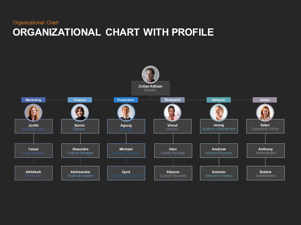 organizational chart template with profile