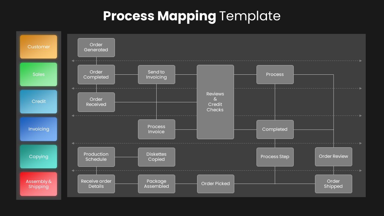 process mapping powerpoint template