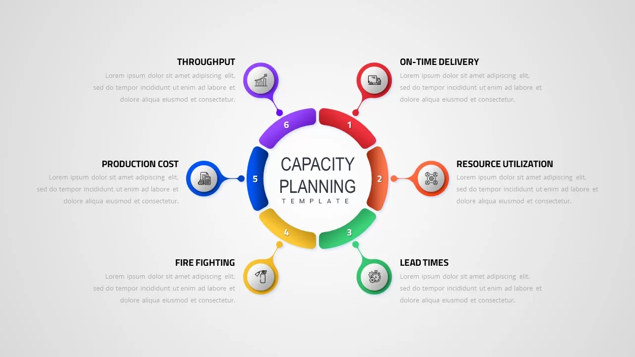 capacity planning