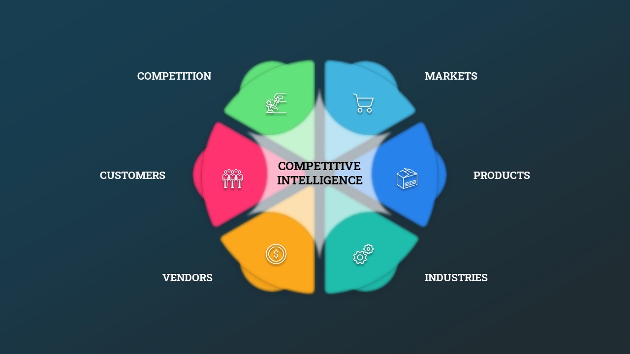 competitive intelligence powerpoint presentation template