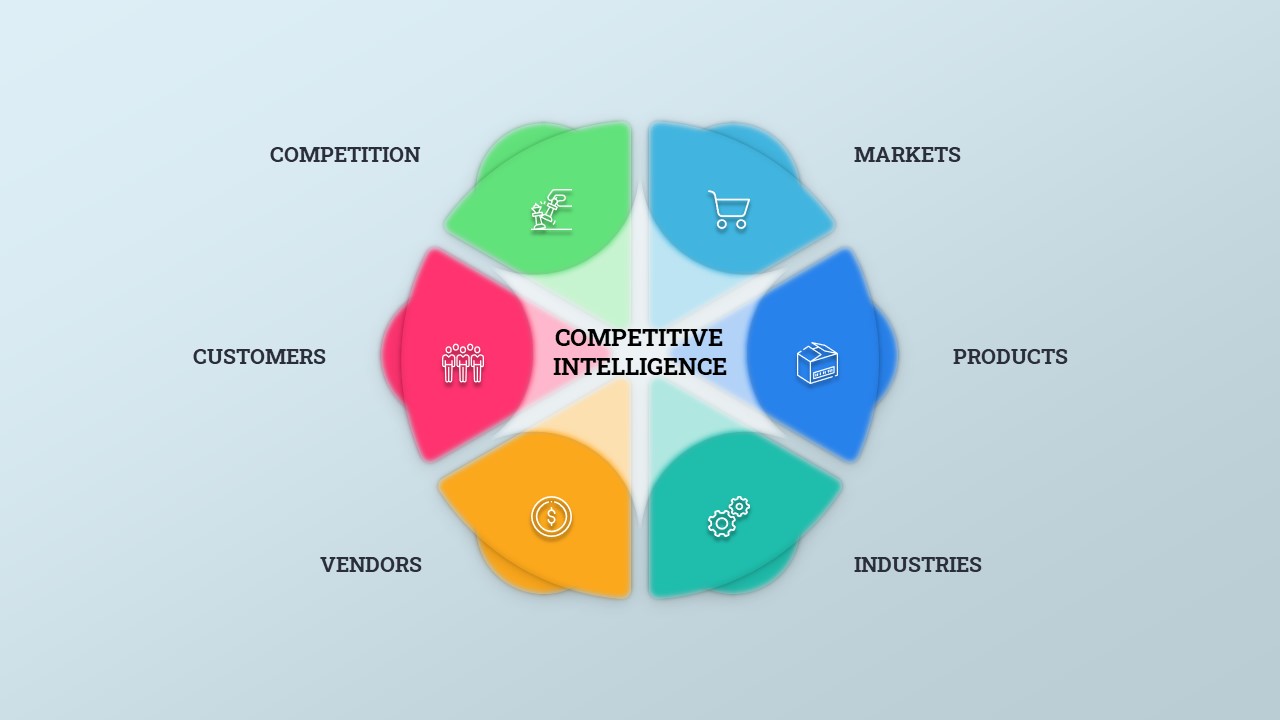 competitive intelligence slide