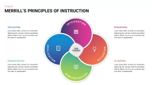 merrill's principles of instruction