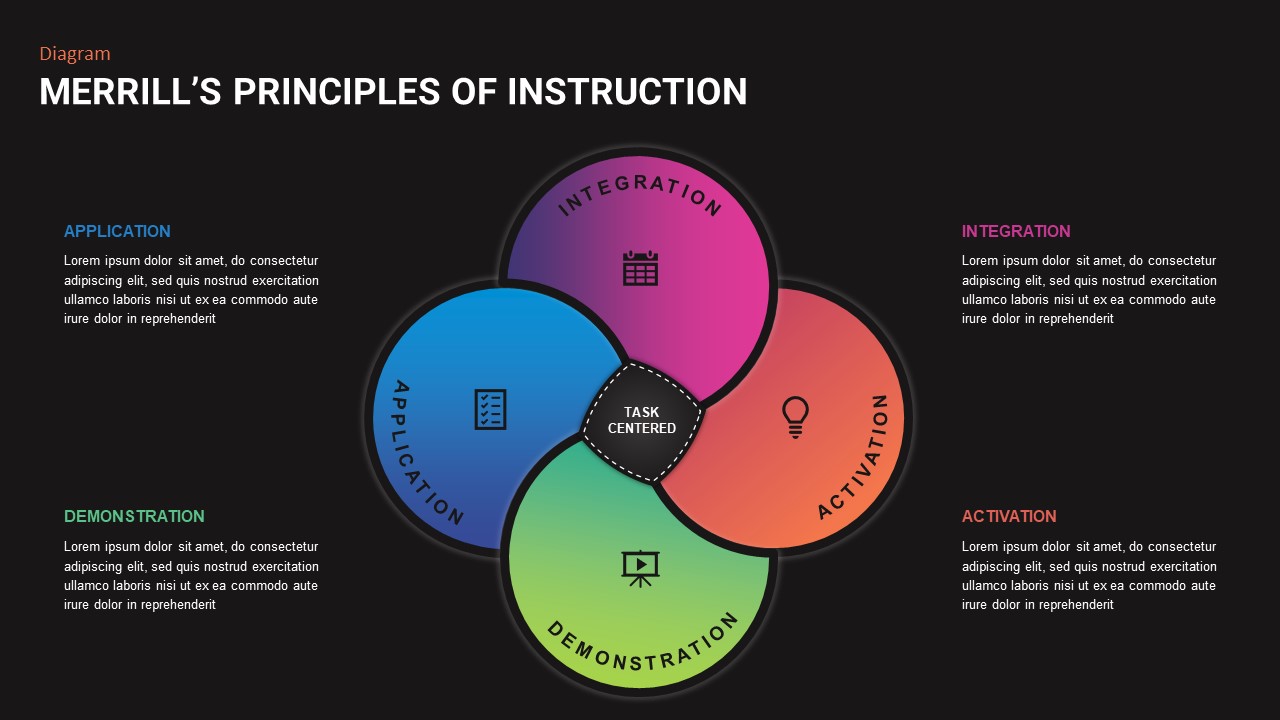 merrill's principles of instruction ppt