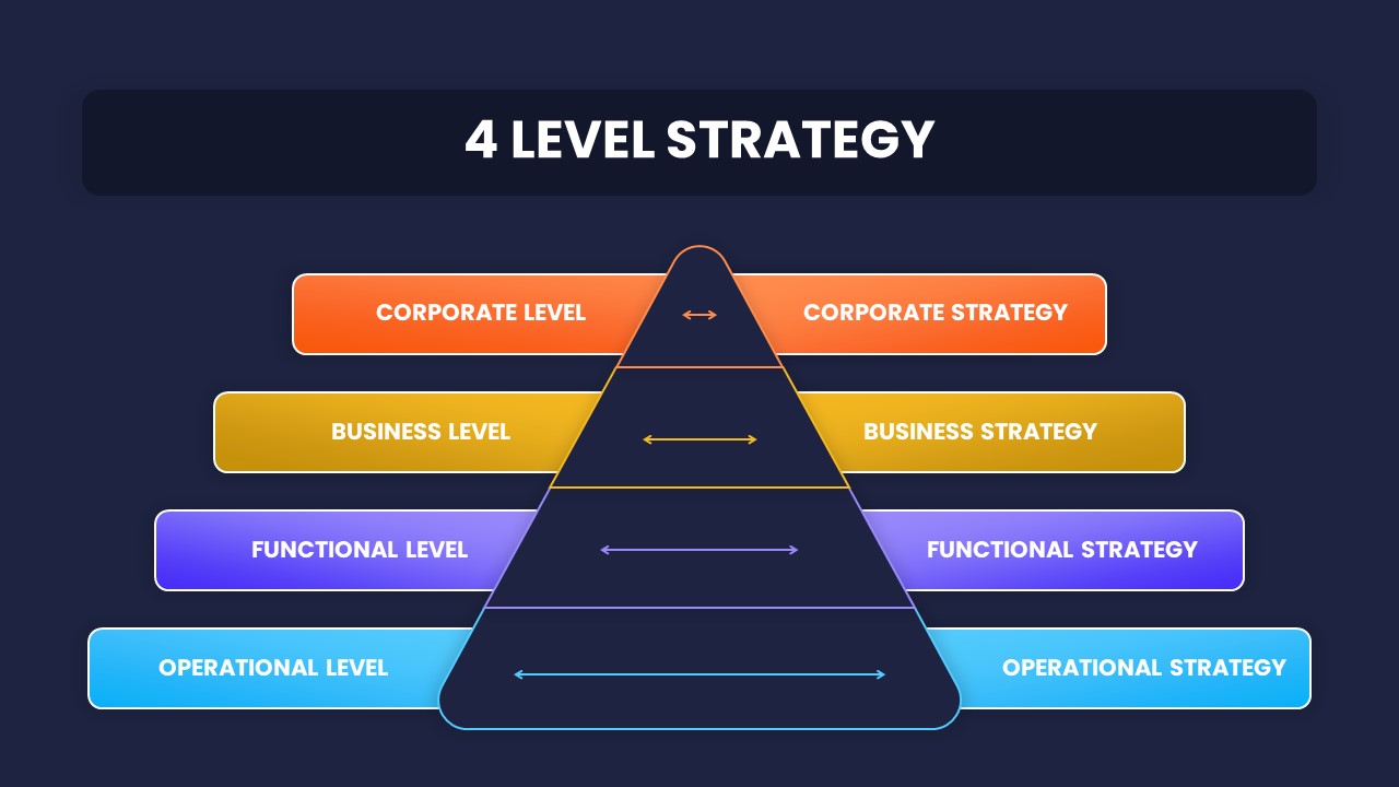 powerpoint 4 level strategy template